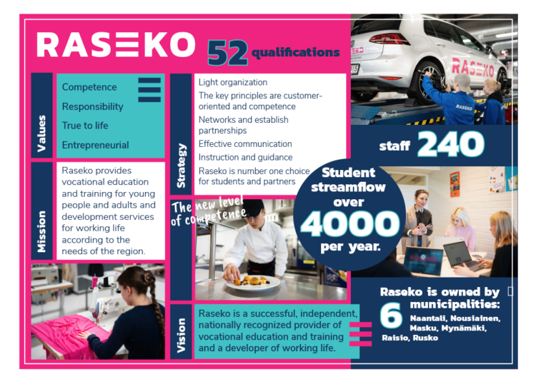 Raseko briefly in infographic. 52 qualifications. Staff 240. Student streamflow over 4000. Values. Strategy. Mission. Vision. Owners.