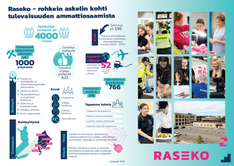 Rasekon infograafi, sisältö alla tekstinä.