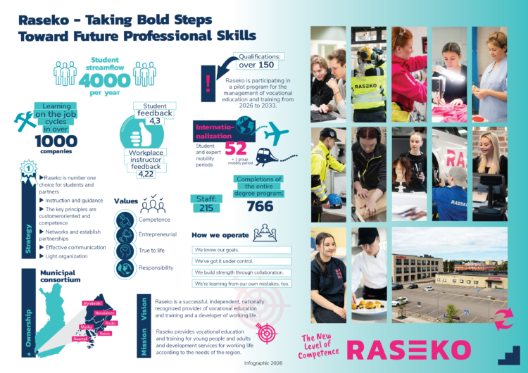 Raseko's infographic includes Raseko's values, mission, vision, and strategy, as well as the number of degrees and staff members, student streamflow, and ownership.
